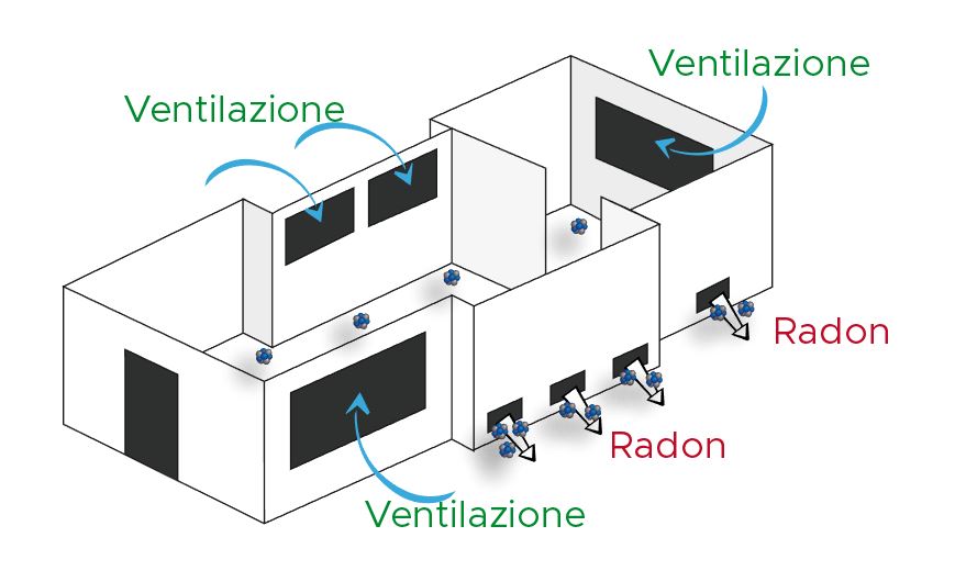 Bonifica radon - ventilazione